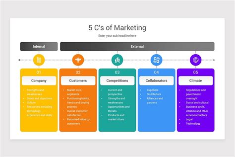 cnc machine content marketing|5cs marketing framework.